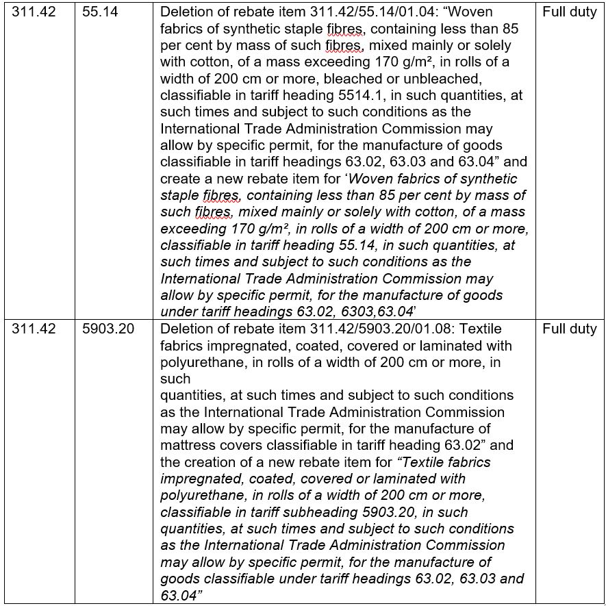 Rebate for woven and other fabrics for home textile industry