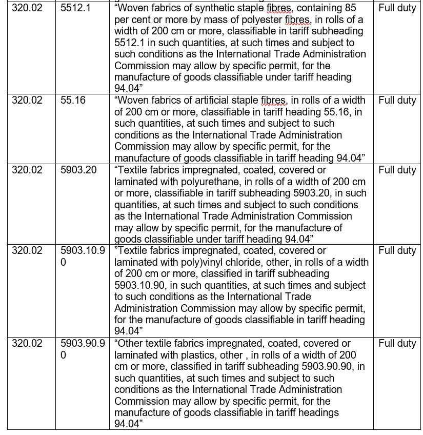 Rebate for woven and other fabrics for home textile industry