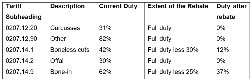 Creation of a temporary poultry rebate